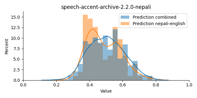 ../../../_images/visualization_speech-accent-archive-2.2.0-nepali34.png