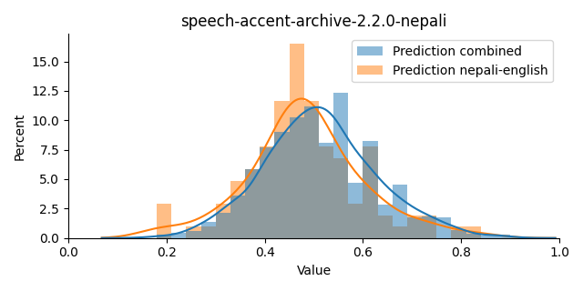 ../../../_images/visualization_speech-accent-archive-2.2.0-nepali35.png