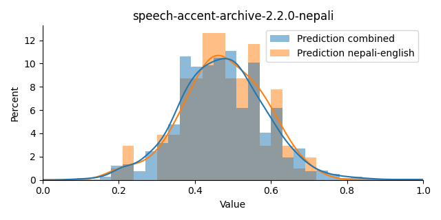 ../../../_images/visualization_speech-accent-archive-2.2.0-nepali36.png