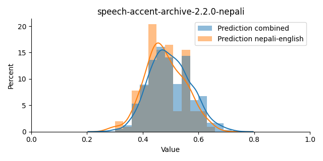 ../../../_images/visualization_speech-accent-archive-2.2.0-nepali37.png