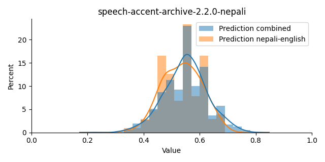 ../../../_images/visualization_speech-accent-archive-2.2.0-nepali38.png