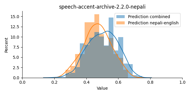 ../../../_images/visualization_speech-accent-archive-2.2.0-nepali39.png