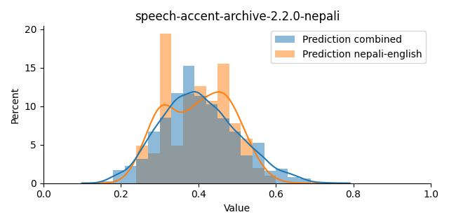 ../../../_images/visualization_speech-accent-archive-2.2.0-nepali4.png