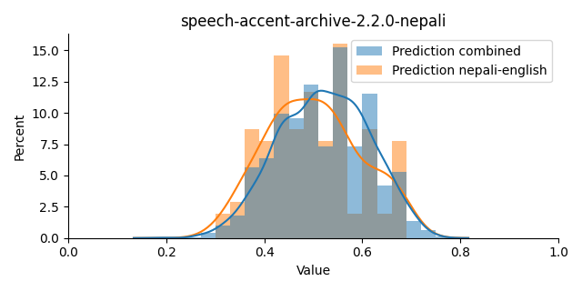 ../../../_images/visualization_speech-accent-archive-2.2.0-nepali40.png