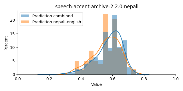 ../../../_images/visualization_speech-accent-archive-2.2.0-nepali41.png