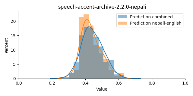 ../../../_images/visualization_speech-accent-archive-2.2.0-nepali42.png