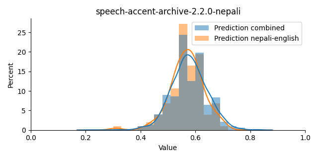 ../../../_images/visualization_speech-accent-archive-2.2.0-nepali43.png