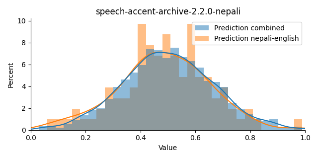 ../../../_images/visualization_speech-accent-archive-2.2.0-nepali44.png