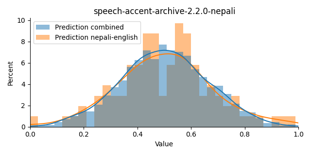 ../../../_images/visualization_speech-accent-archive-2.2.0-nepali45.png