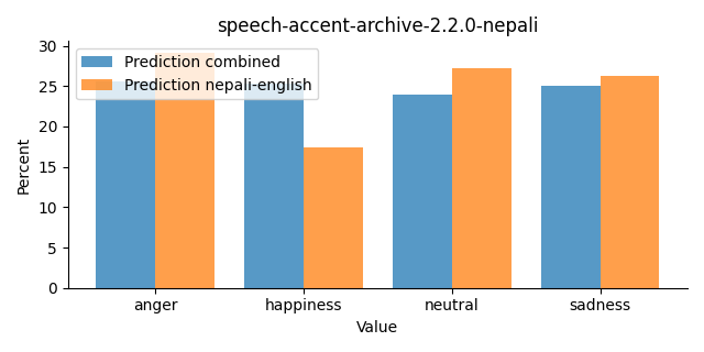 ../../../_images/visualization_speech-accent-archive-2.2.0-nepali46.png