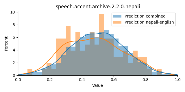 ../../../_images/visualization_speech-accent-archive-2.2.0-nepali47.png