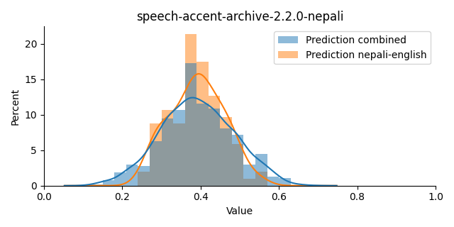 ../../../_images/visualization_speech-accent-archive-2.2.0-nepali5.png