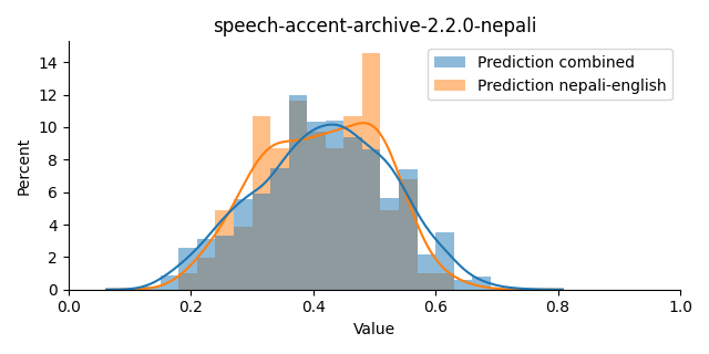 ../../../_images/visualization_speech-accent-archive-2.2.0-nepali6.png