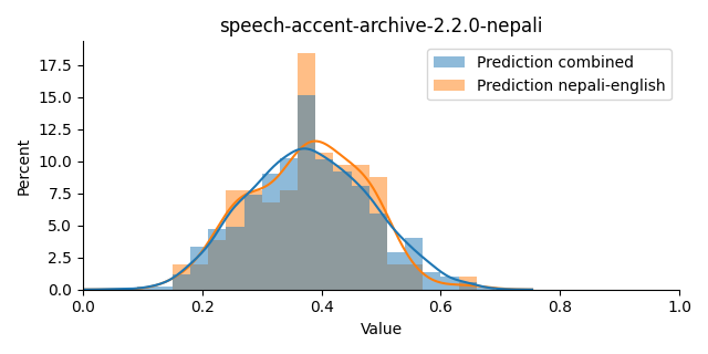 ../../../_images/visualization_speech-accent-archive-2.2.0-nepali7.png