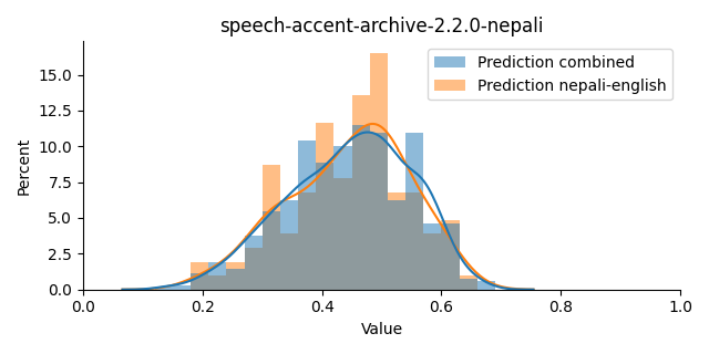 ../../../_images/visualization_speech-accent-archive-2.2.0-nepali8.png