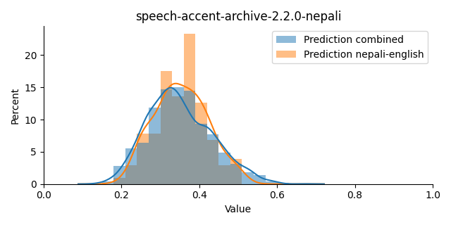 ../../../_images/visualization_speech-accent-archive-2.2.0-nepali9.png