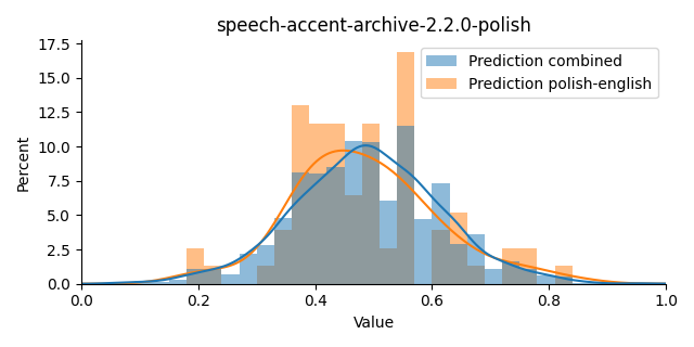 ../../../_images/visualization_speech-accent-archive-2.2.0-polish.png