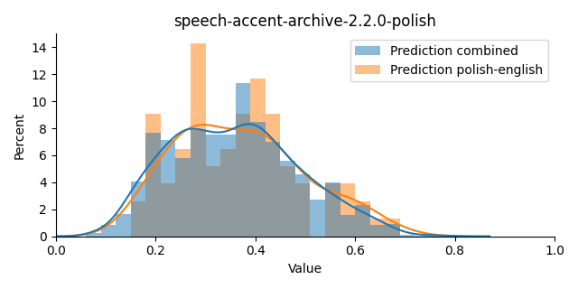 ../../../_images/visualization_speech-accent-archive-2.2.0-polish1.png