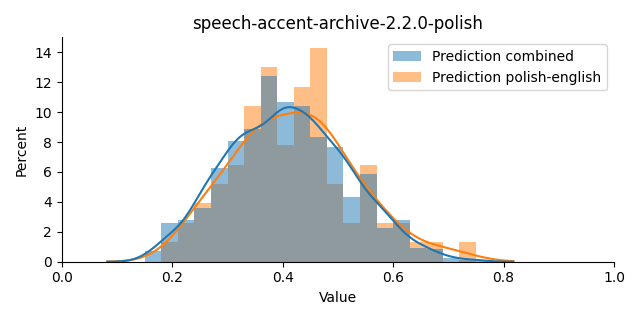 ../../../_images/visualization_speech-accent-archive-2.2.0-polish10.png