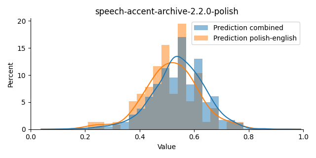 ../../../_images/visualization_speech-accent-archive-2.2.0-polish11.png