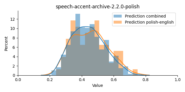 ../../../_images/visualization_speech-accent-archive-2.2.0-polish12.png