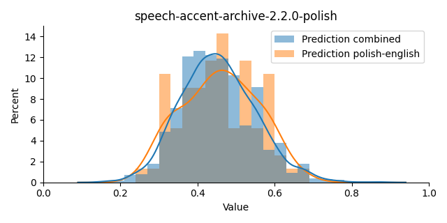 ../../../_images/visualization_speech-accent-archive-2.2.0-polish13.png