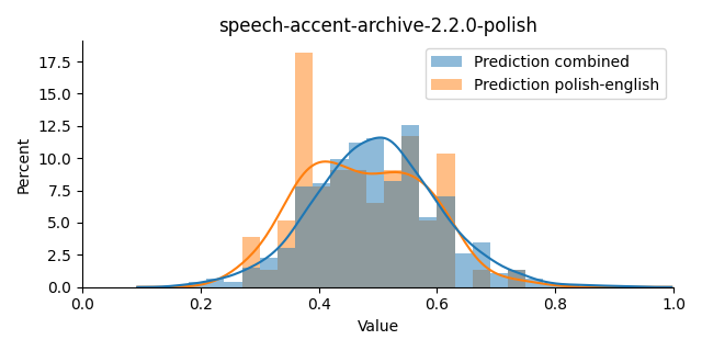 ../../../_images/visualization_speech-accent-archive-2.2.0-polish14.png