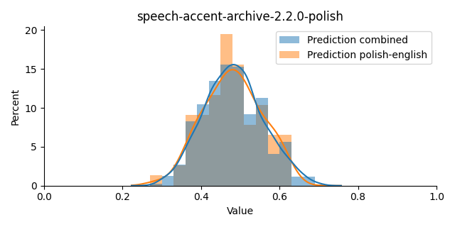 ../../../_images/visualization_speech-accent-archive-2.2.0-polish15.png