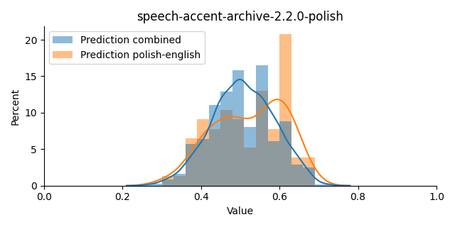 ../../../_images/visualization_speech-accent-archive-2.2.0-polish16.png