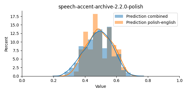 ../../../_images/visualization_speech-accent-archive-2.2.0-polish17.png