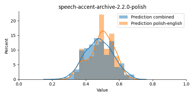 ../../../_images/visualization_speech-accent-archive-2.2.0-polish18.png