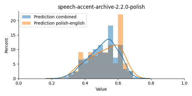 ../../../_images/visualization_speech-accent-archive-2.2.0-polish19.png