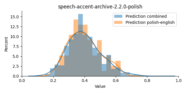 ../../../_images/visualization_speech-accent-archive-2.2.0-polish2.png