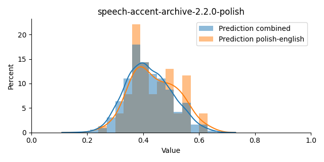 ../../../_images/visualization_speech-accent-archive-2.2.0-polish20.png