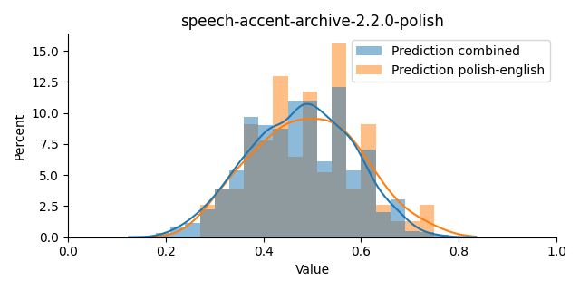 ../../../_images/visualization_speech-accent-archive-2.2.0-polish21.png