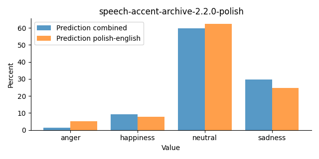 ../../../_images/visualization_speech-accent-archive-2.2.0-polish22.png