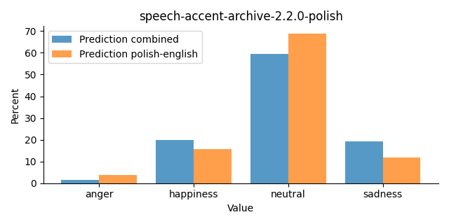 ../../../_images/visualization_speech-accent-archive-2.2.0-polish23.png