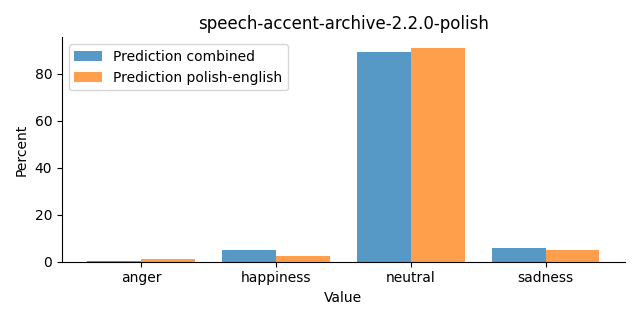 ../../../_images/visualization_speech-accent-archive-2.2.0-polish24.png