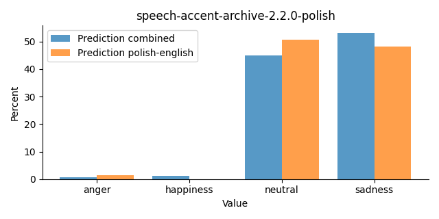 ../../../_images/visualization_speech-accent-archive-2.2.0-polish25.png