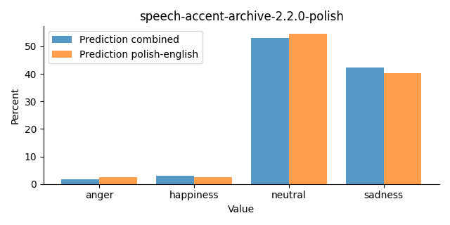 ../../../_images/visualization_speech-accent-archive-2.2.0-polish26.png