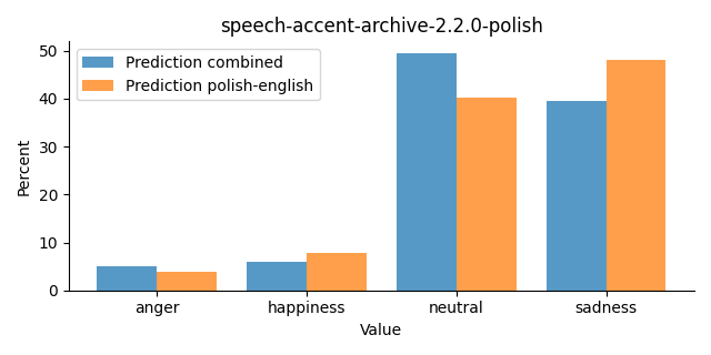 ../../../_images/visualization_speech-accent-archive-2.2.0-polish27.png