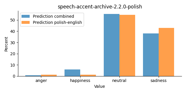 ../../../_images/visualization_speech-accent-archive-2.2.0-polish28.png