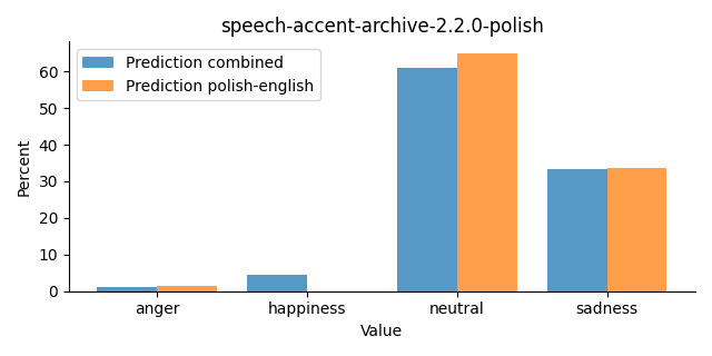 ../../../_images/visualization_speech-accent-archive-2.2.0-polish29.png