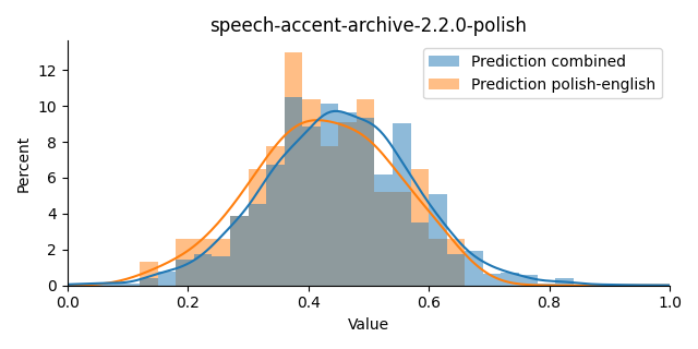 ../../../_images/visualization_speech-accent-archive-2.2.0-polish3.png