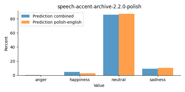 ../../../_images/visualization_speech-accent-archive-2.2.0-polish30.png