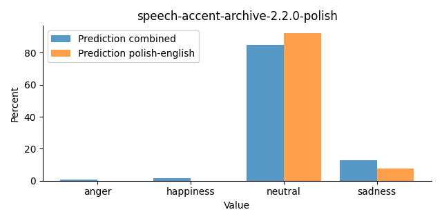 ../../../_images/visualization_speech-accent-archive-2.2.0-polish31.png