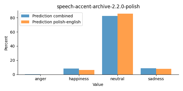 ../../../_images/visualization_speech-accent-archive-2.2.0-polish32.png