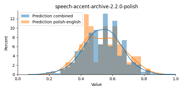 ../../../_images/visualization_speech-accent-archive-2.2.0-polish33.png