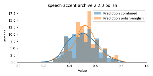 ../../../_images/visualization_speech-accent-archive-2.2.0-polish34.png