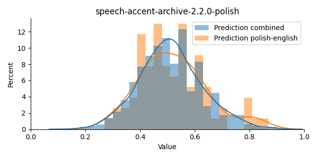 ../../../_images/visualization_speech-accent-archive-2.2.0-polish35.png